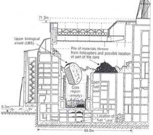 Basic diagram of the damage done to reactor 4 as a result of the explosion.