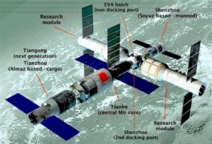 Artists rendering of the Tianhe space station concept.