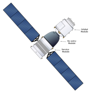 Shenzhou spacecraft diagram