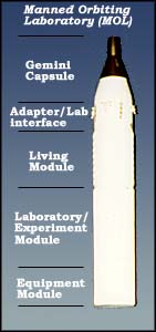 The planned MOL Configuration on launch.
